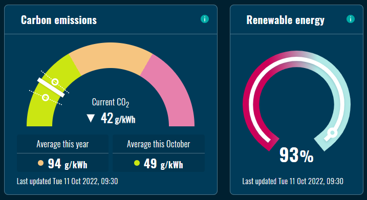 carbon indicator and renewables.png