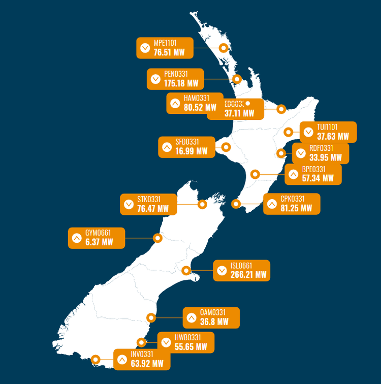 load_nz_trend.png