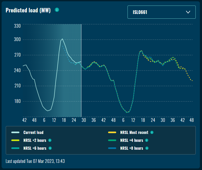 loadforecast.png