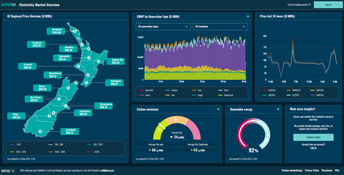 public_dashboard_0922.png